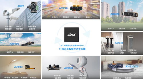 埃瓦科技完成億元級A輪融資，加速3D視覺AI芯片商業(yè)化進(jìn)程