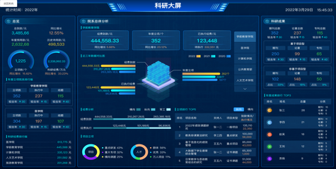 重慶高?？蒲泄芾硐到y建設 咨詢服務與廠家選擇的全面指南