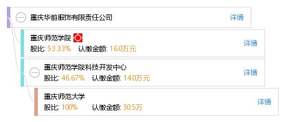 重慶華韻服飾有限責任公司工商、信用、財務及聯絡信息綜合查詢指南